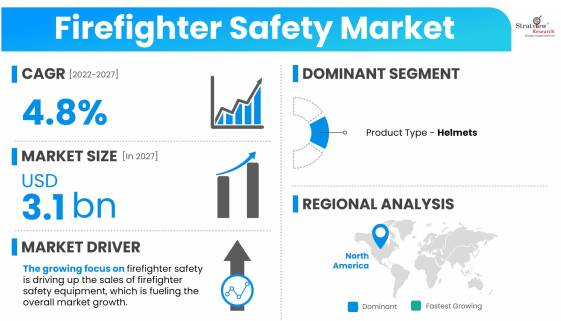 Firefighter-Safety-Market-Insights